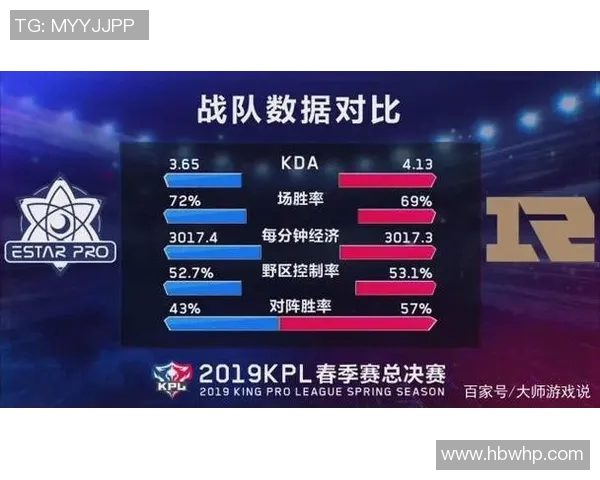 电竞实时数据分析显示王者荣耀灵活性排行榜V5荣登第二名引关注