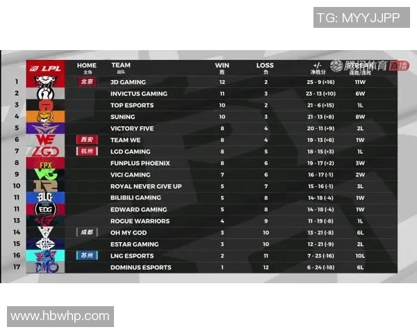 电竞比分DOTA2战术FPX整体压制体系解析与实战应用探讨