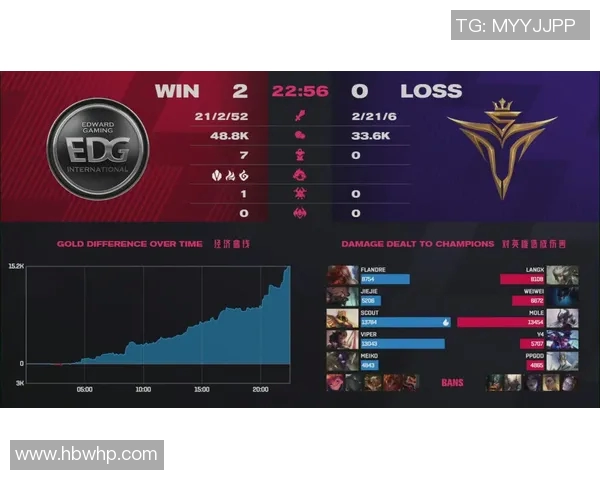 电竞实时数据分析王者荣耀实力排行榜EDG稳居第一名