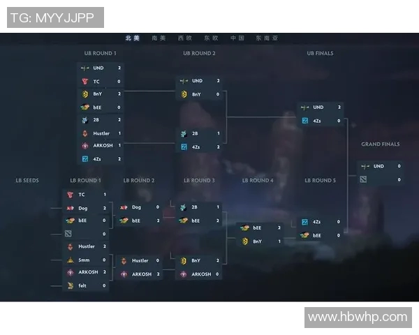 科学提升DOTA2灵活性的训练方法与赛季15电竞比分分析技巧 科学提升DOTA2灵活性的训练方法与赛季15电竞比分分析技巧