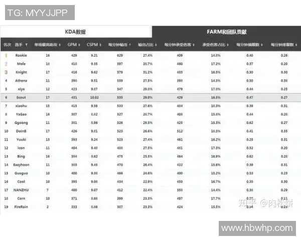 探究RNG战队选手个人能力对英雄联盟比赛胜负的影响与表现分析