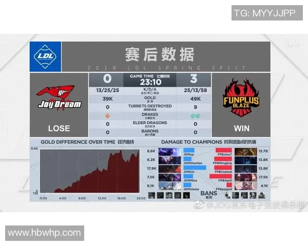 电竞比分DOTA2热议JDG状态引发争议与讨论分析