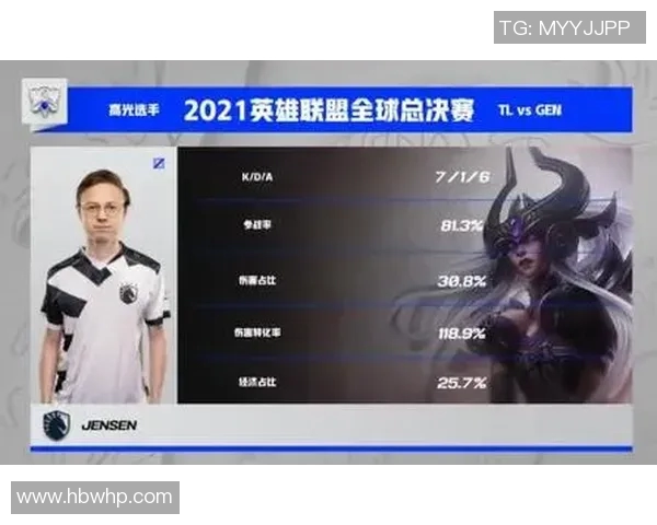 深入分析LNG战队在英雄联盟赛季中的节奏与策略变化实时数据