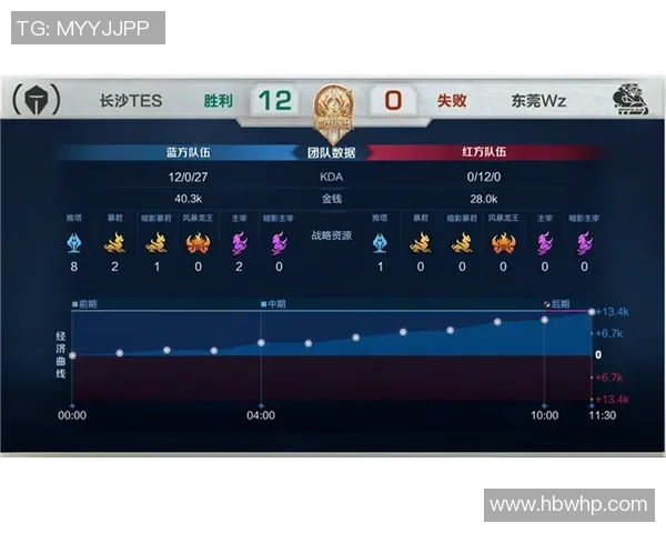 电竞新闻TES以92分领跑世界冠军杯积分榜展现强大实力和竞争优势