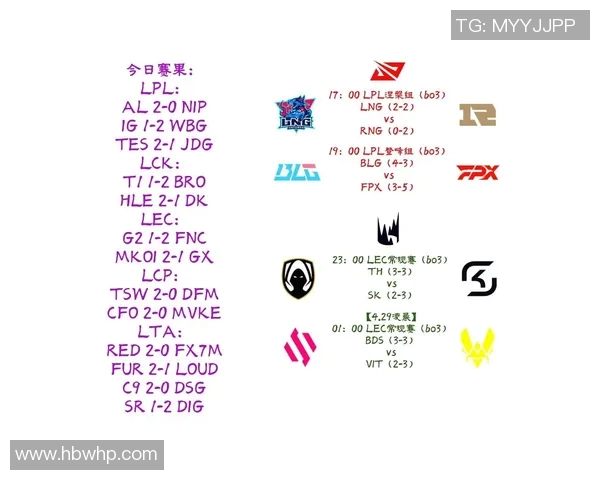 2026电竞新闻S15LOL赛事中LNG战队力量表现的全面数据分析与解读 2026电竞新闻S15LOL赛事中LNG战队力量表现的全面数据分析与解读